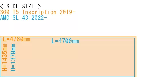 #S60 T5 Inscription 2019- + AMG SL 43 2022-